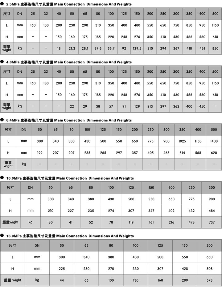 臥式止回閥,H44H臥式止回閥尺寸結(jié)構(gòu)圖 臥式止回閥,H44H臥式止回閥尺寸結(jié)構(gòu)圖