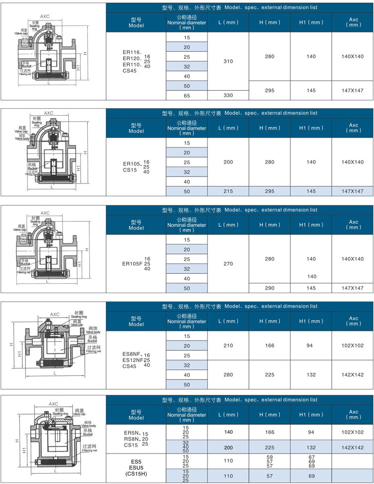 倒吊桶式疏水閥,鐘形浮子式疏水閥參數(shù)尺寸,結(jié)構(gòu)圖: 倒吊桶式疏水閥,鐘形浮子式疏水閥參數(shù)尺寸,結(jié)構(gòu)圖: