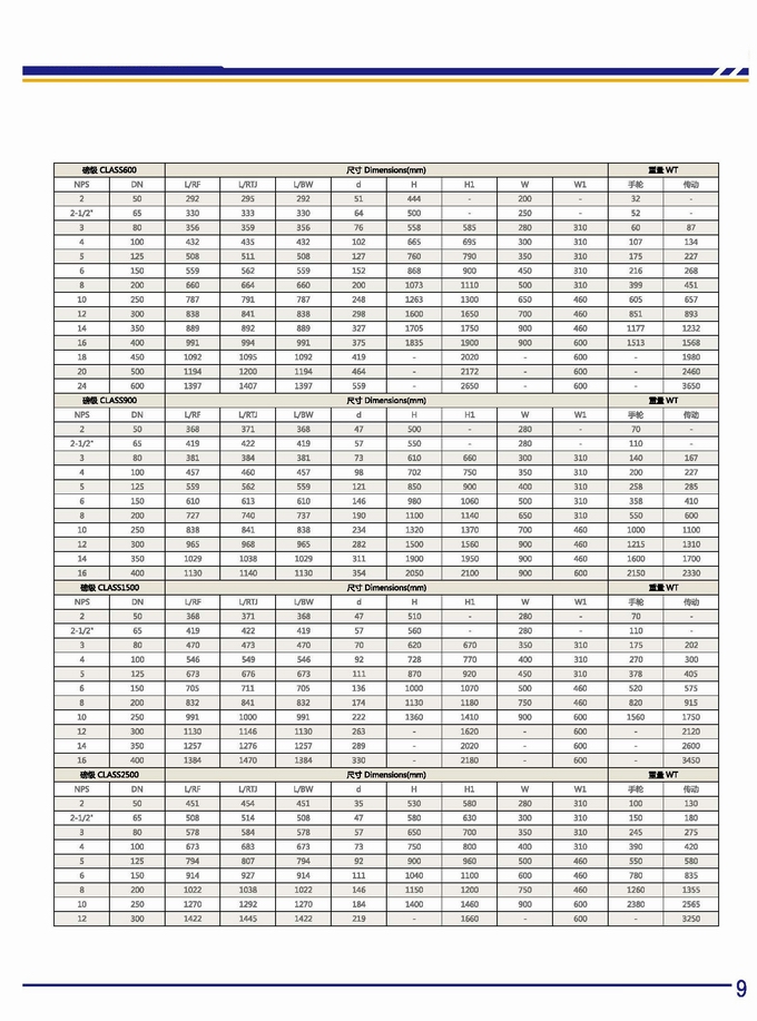 不銹鋼美標閘閥尺寸結構圖 不銹鋼美標閘閥尺寸結構圖