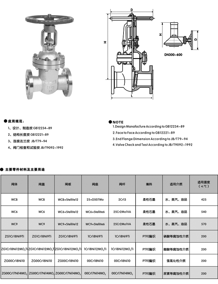 國標閘閥尺寸結構圖 國標閘閥尺寸結構圖