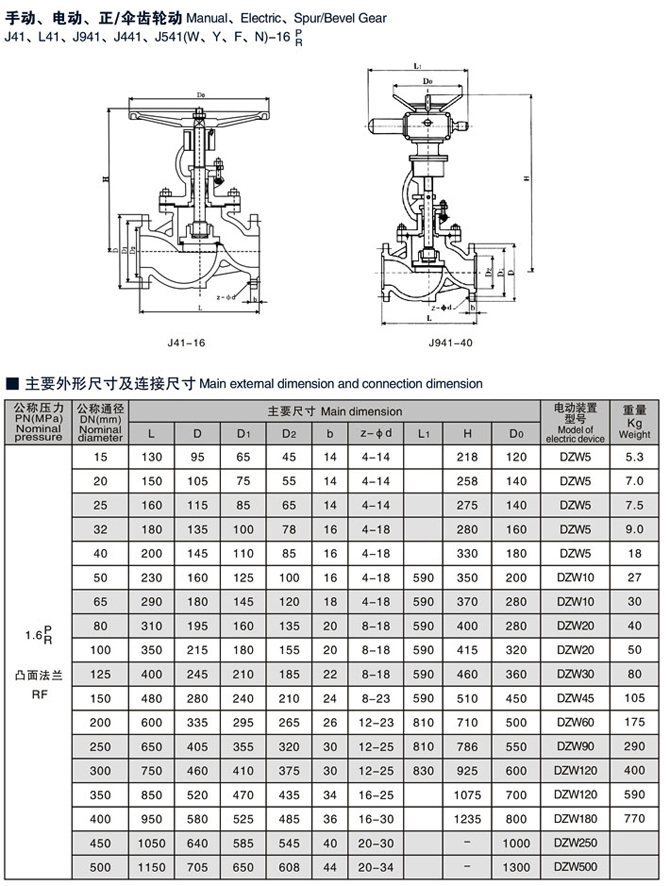 不銹鋼截止閥,J41H/W不銹鋼法蘭截止閥參數(shù)尺寸結(jié)構(gòu)圖 不銹鋼截止閥,J41H/W不銹鋼法蘭截止閥參數(shù)尺寸結(jié)構(gòu)圖