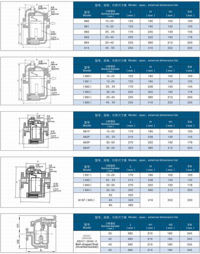 倒吊桶式疏水閥,鐘形浮子式疏水閥參數(shù)尺寸,結(jié)構(gòu)圖: 倒吊桶式疏水閥,鐘形浮子式疏水閥參數(shù)尺寸,結(jié)構(gòu)圖: