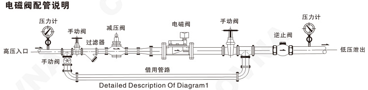 電磁閥配管說明 電磁閥配管說明