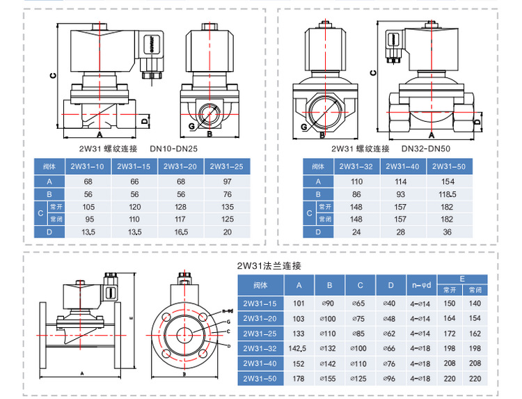 直動式電磁閥外形尺寸圖紙 直動式電磁閥外形尺寸圖紙