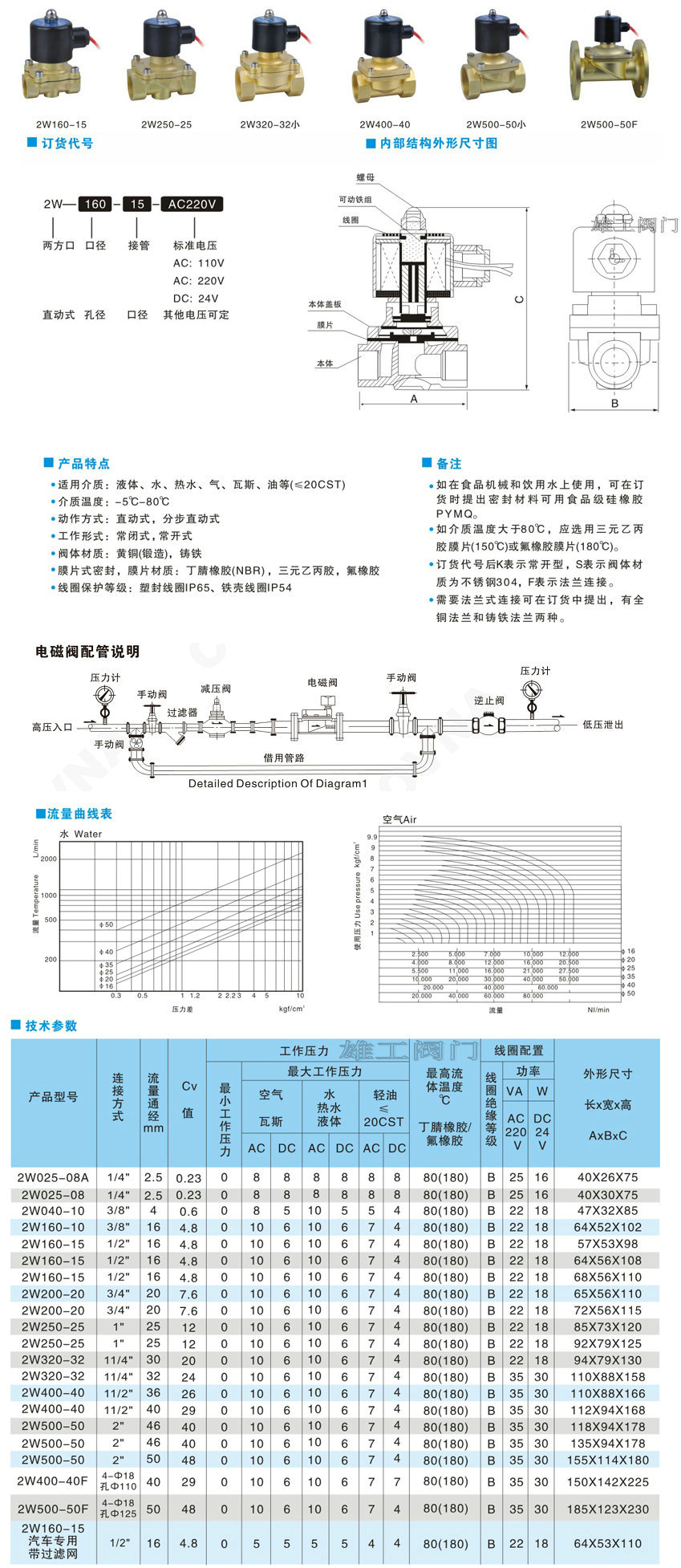 黃銅電磁閥尺寸說明圖 黃銅電磁閥尺寸說明圖