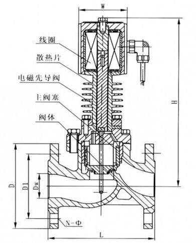高溫電磁閥外形結(jié)構(gòu)圖 高溫電磁閥外形結(jié)構(gòu)圖
