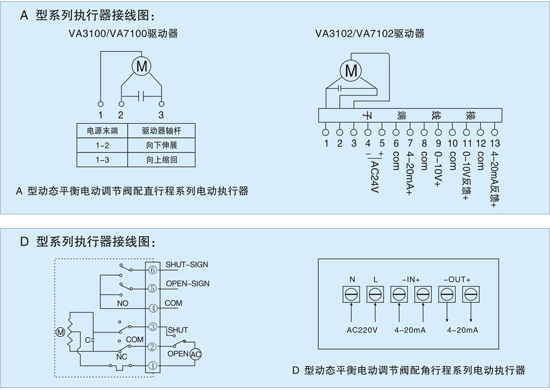 (dng)B(ti)ƽ늄(dng){(dio)(ji)yӾD