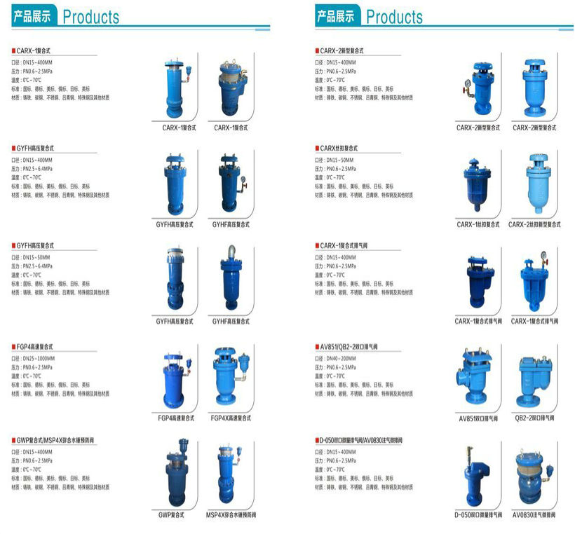 復合式排氣閥樣板圖 復合式排氣閥樣板圖