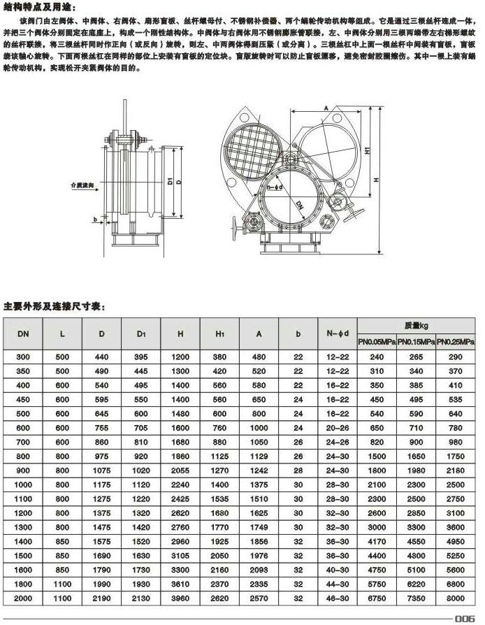 蝸輪盲板閥,F343X蝸輪扇形盲板閥結(jié)構(gòu)外形尺寸圖 蝸輪盲板閥,F343X蝸輪扇形盲板閥結(jié)構(gòu)外形尺寸圖