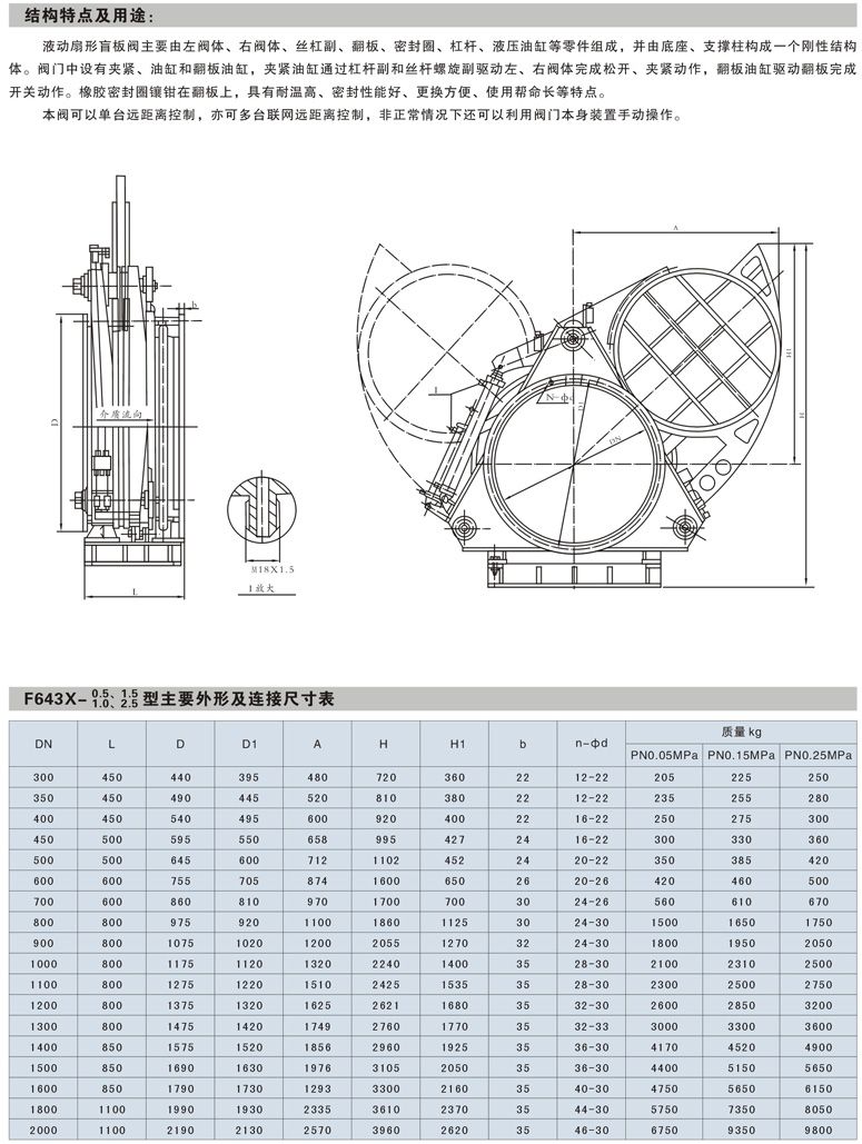 液動(dòng)盲板閥,F743X液動(dòng)盲板閥外形結(jié)構(gòu)尺寸圖  液動(dòng)盲板閥,F743X液動(dòng)盲板閥外形結(jié)構(gòu)尺寸圖