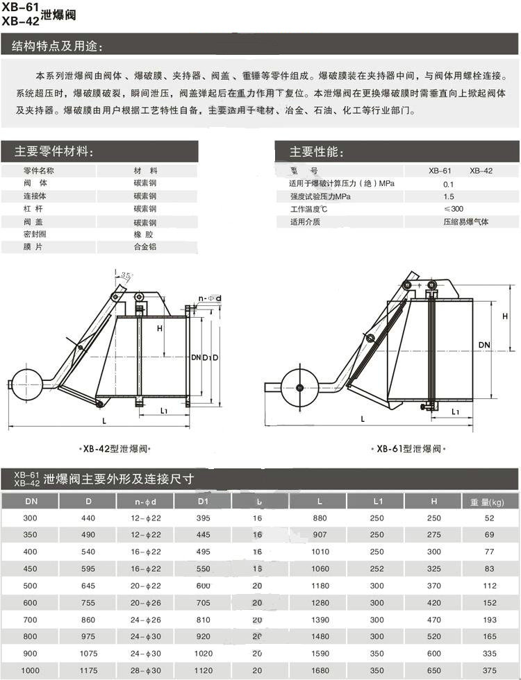 泄爆閥,XB泄爆閥外形尺寸結(jié)構(gòu)圖 泄爆閥,XB泄爆閥外形尺寸結(jié)構(gòu)圖