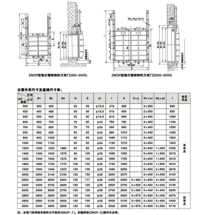 鑄鐵鑲銅方形閘門外形結(jié)構(gòu)尺寸圖 鑄鐵鑲銅方形閘門外形結(jié)構(gòu)尺寸圖