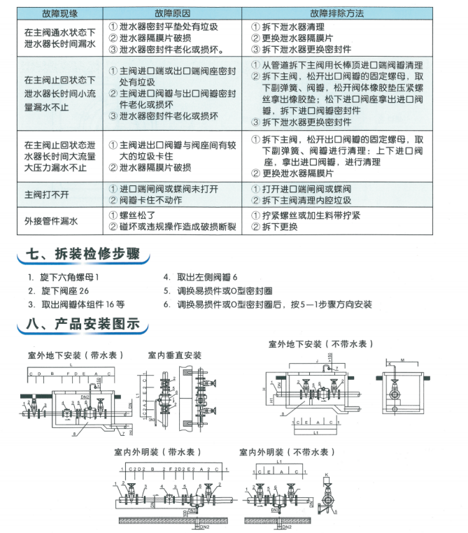 低阻力倒流防止器產(chǎn)品介紹說明書2.png 低阻力倒流防止器產(chǎn)品介紹說明書2.png